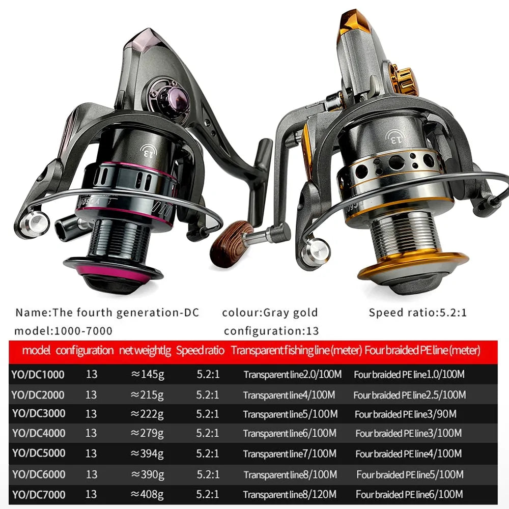 Fishing Reel Spinning 1000-7000 Series