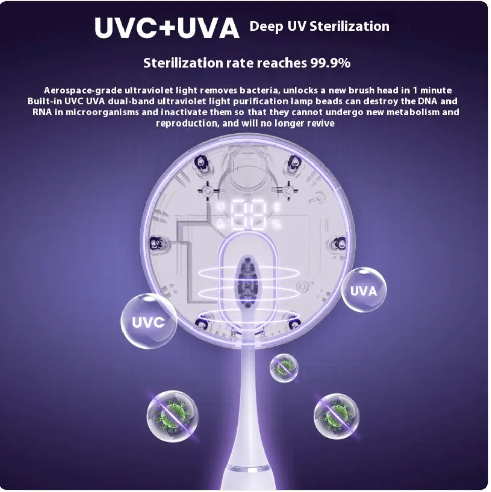 USB Wall-Mounted Toothbrush Sterilizer with Smart Induction Disinfection Box