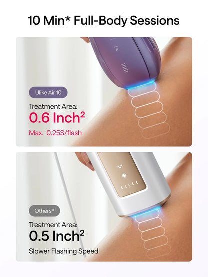 Ulike Laser Hair Removal, Air 10 IPL Hair Removal for Women and Men, 65°F Ice-Cooling Contact, Dual Lights, Skin Sensor & SHR Mode* for Nearly Painless, Effective & Long-Lasting Hair Removal from Home