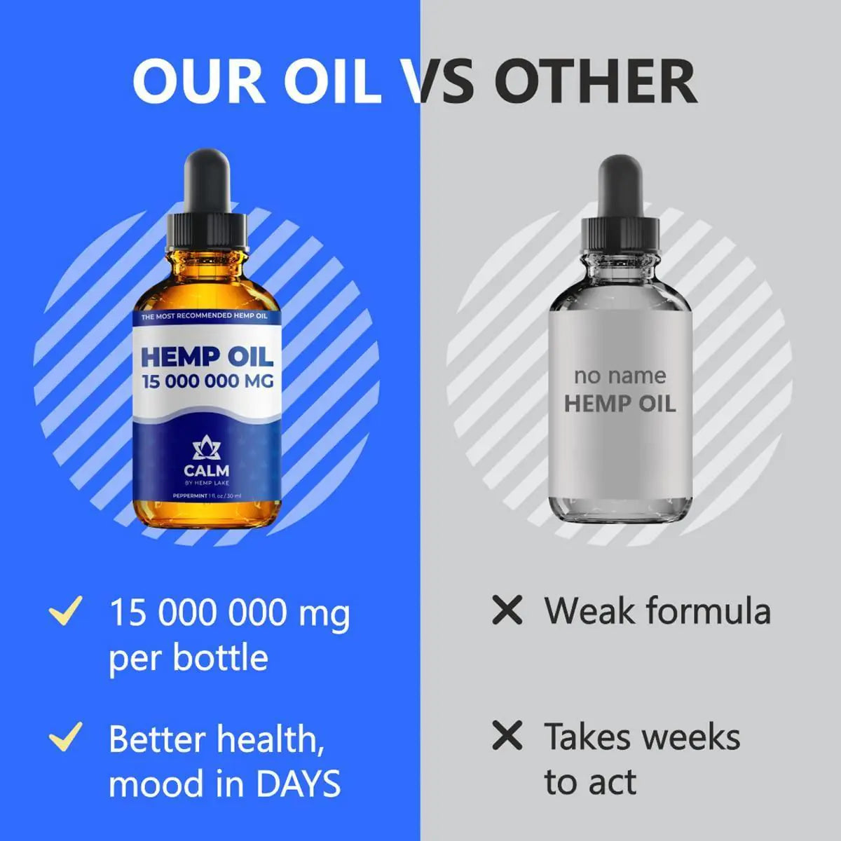 Оrganic Hеmp Oil 15 000 000 mg Natural Drops Rich in Vitamins B C E & Omega 3 6